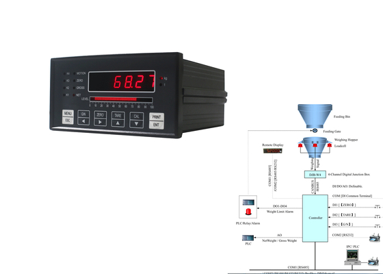 Loadcell ou caixa de junção que pesa as peças eletrônicas da escala de peso do indicador para conectar